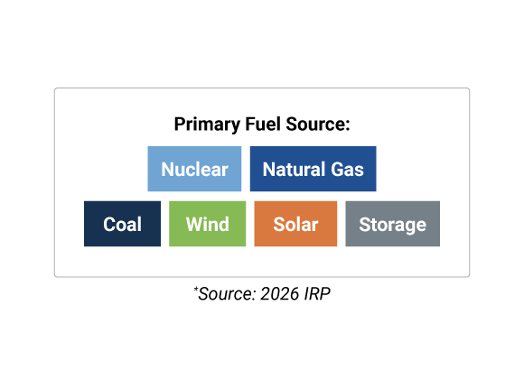 energy mix chart key